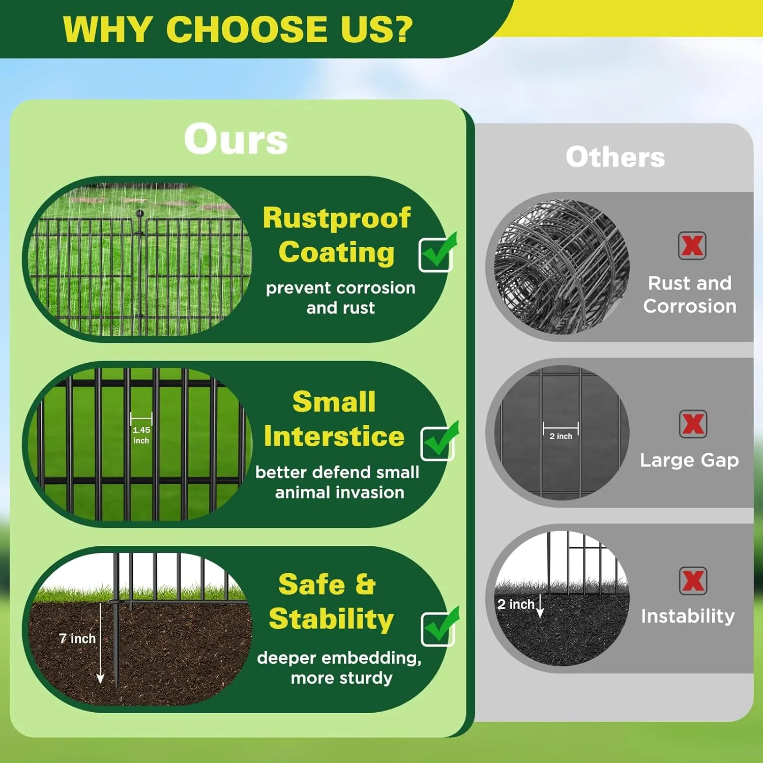 5 Panels No Dig Garden Fence with Gate, 34in(H)  11.25ft(L) Decorative Metal Outdoor Dog Fence, Rustproof Pet Fencing for Yard, Patio, Flower Bed -Temporary Fencing| Easy to Install