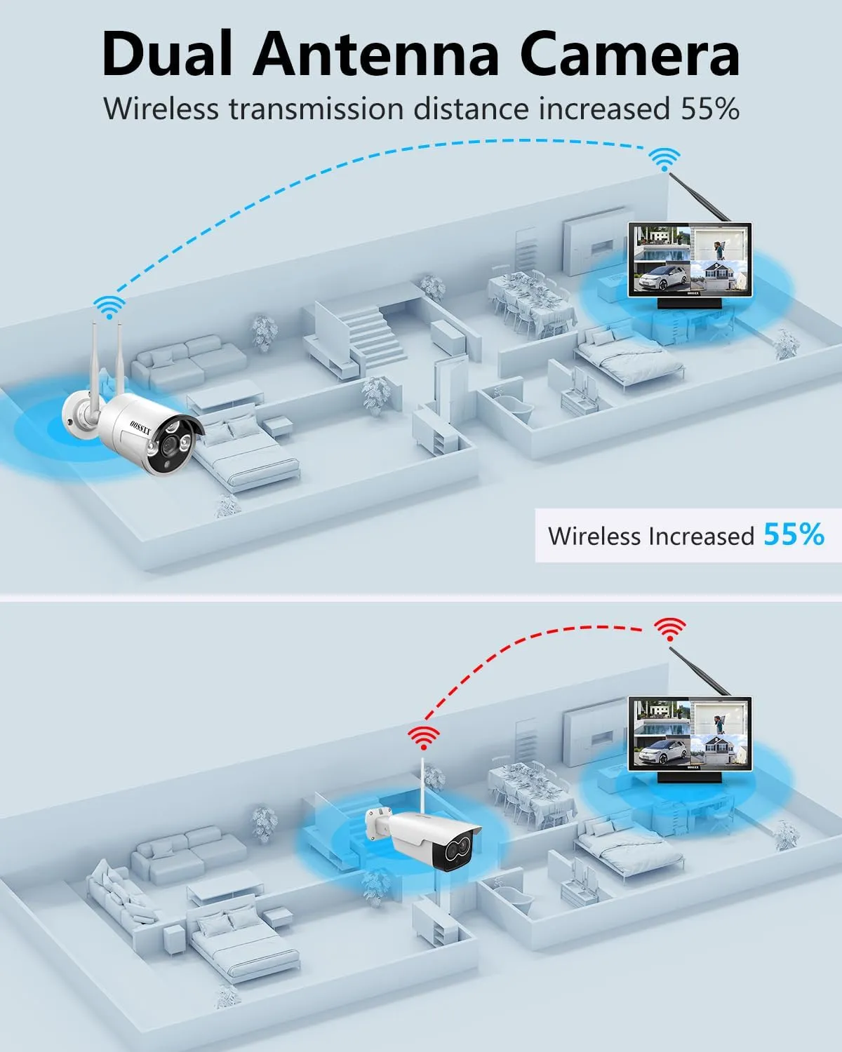 All-in-One Monitor & 2-Antennas Enchance Outdoor Security Camera System Wireless with Monitor WiFi Home Surveillance System 3.0MP Video Surveillance DVR Kit