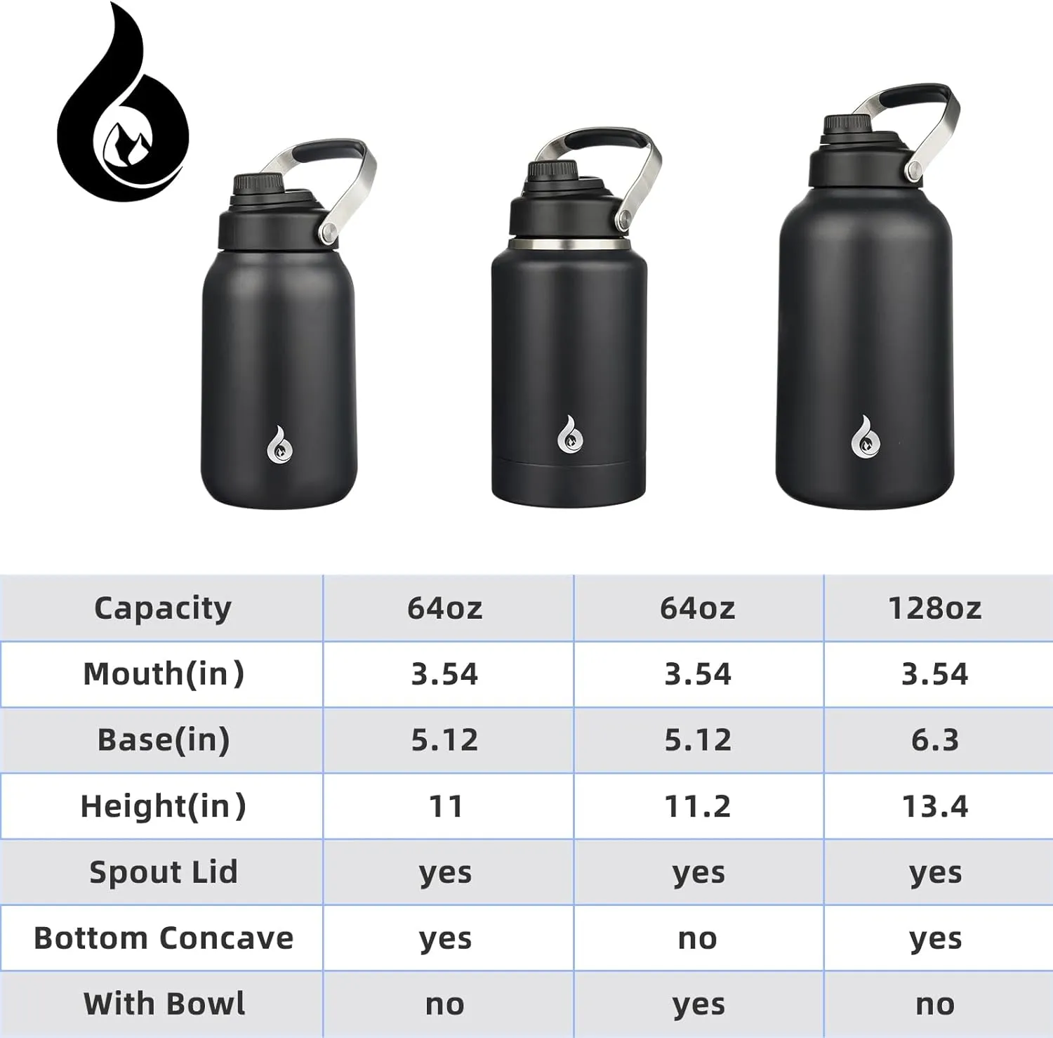 BJPKPK Half Gallon Insulated Water Bottles, 64oz Water Jug with Metal Handle & BPA Free Spout Lid, Dishwasher Safe Thermos, Large Stainless Steel Gym Sport Jugs, Black