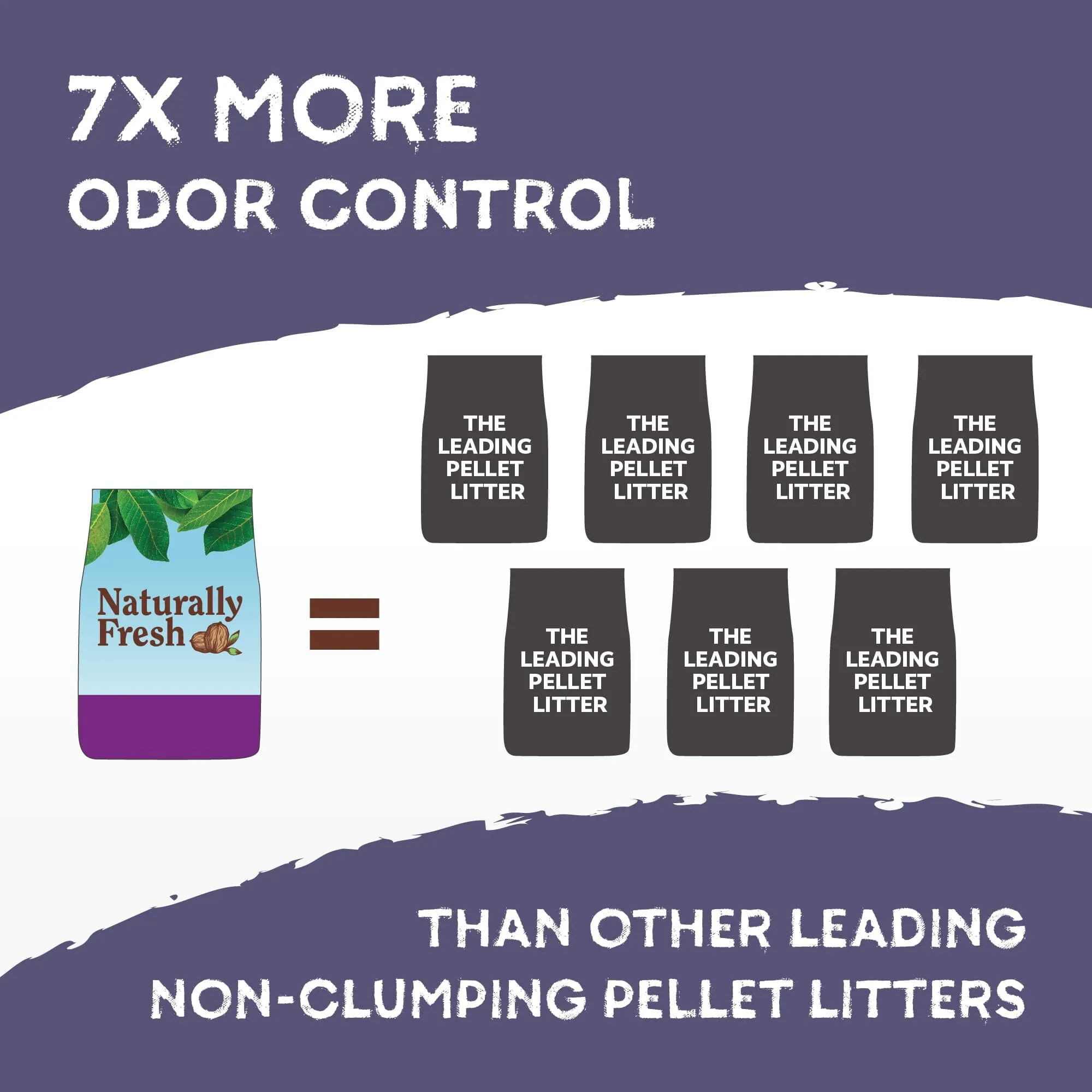 Naturally Fresh® Non-Clumping Natural Pellet Litter for Cat and Small Animal - 26 Lbs