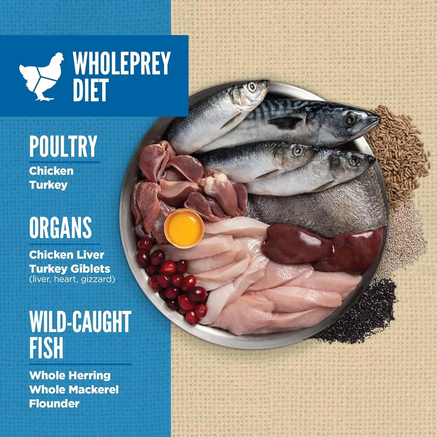 ORIJEN Amazing Grains Original Dry Dog Food, High Protein Dog Food, Fresh or Raw Ingredients