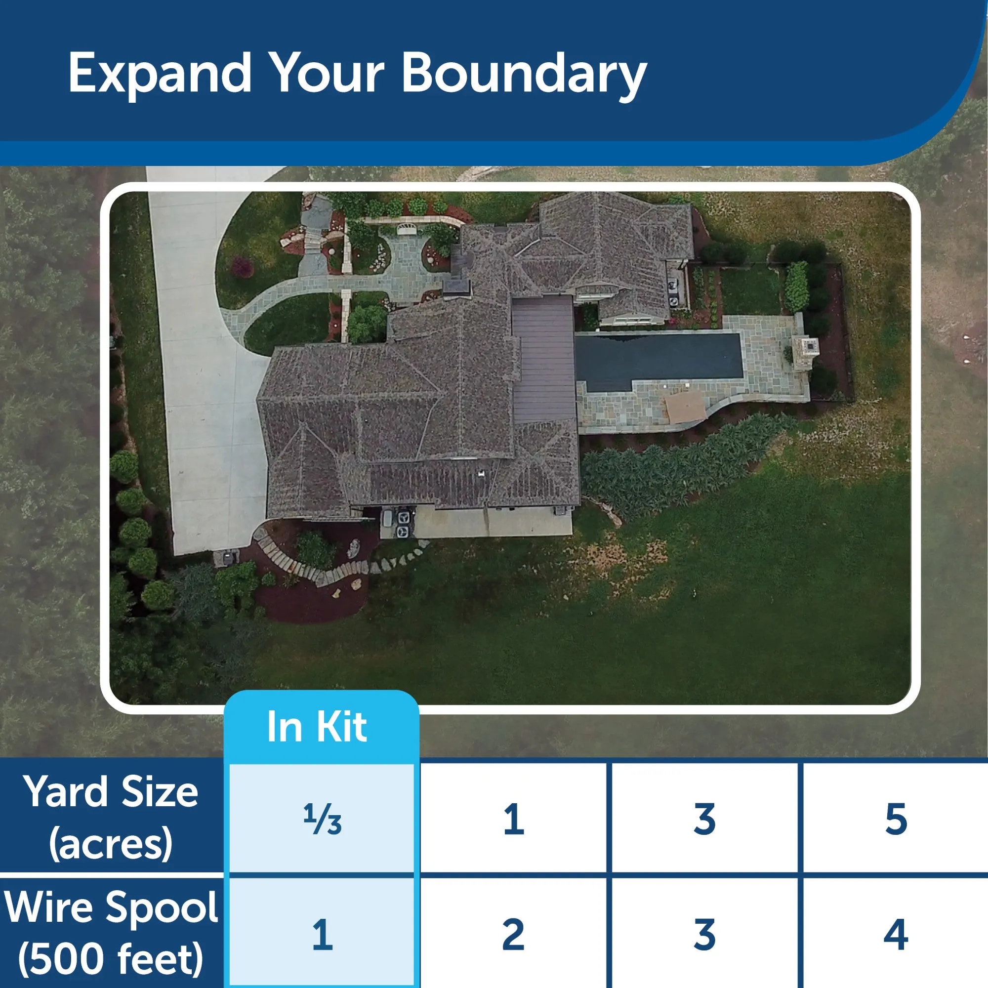 PetSafe® Extra In-Ground Dog Fence™ Boundary Wire & Training Flags