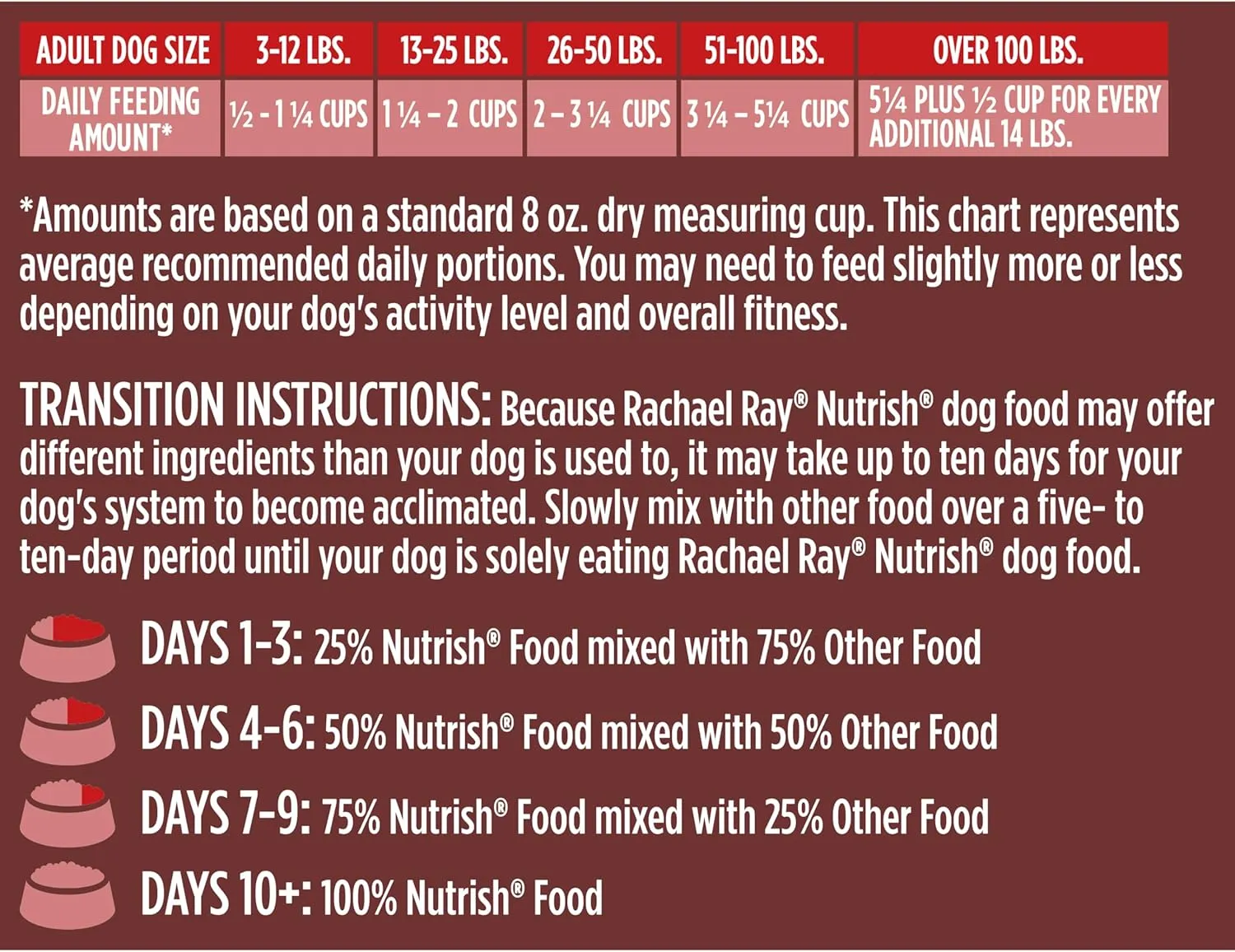 Rachael Ray Nutrish Dish Premium Natural Dry Dog Food with Added Vitamins, Minerals & Taurine, Beef & Brown Rice Recipe with Veggies, Fruit & Chicken, 23 Pound Bag