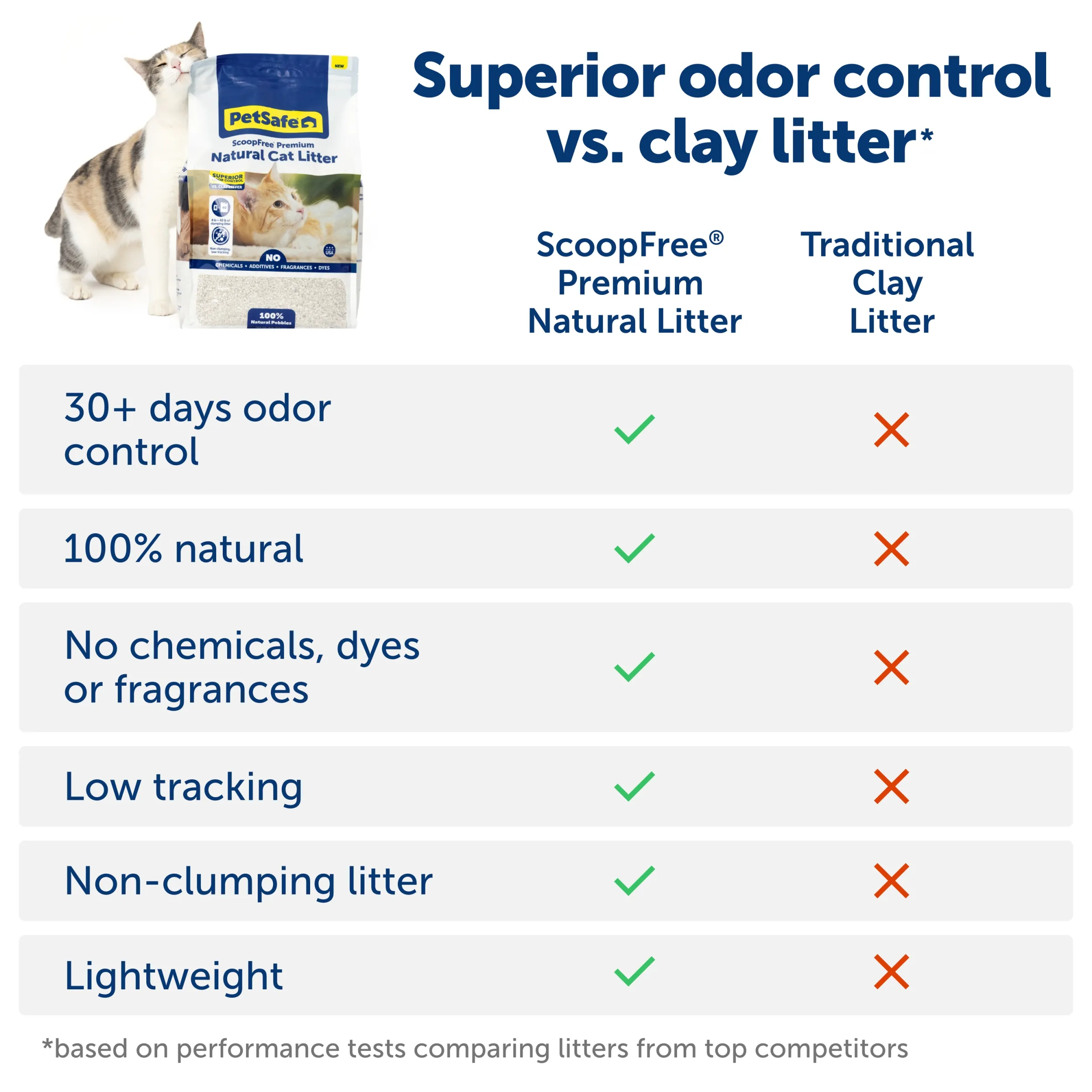 ScoopFree® Premium Natural Cat Litter 8 lb Bag