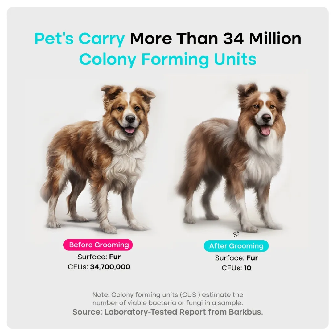 Uproot Pet Grooming Kit - Cordless
