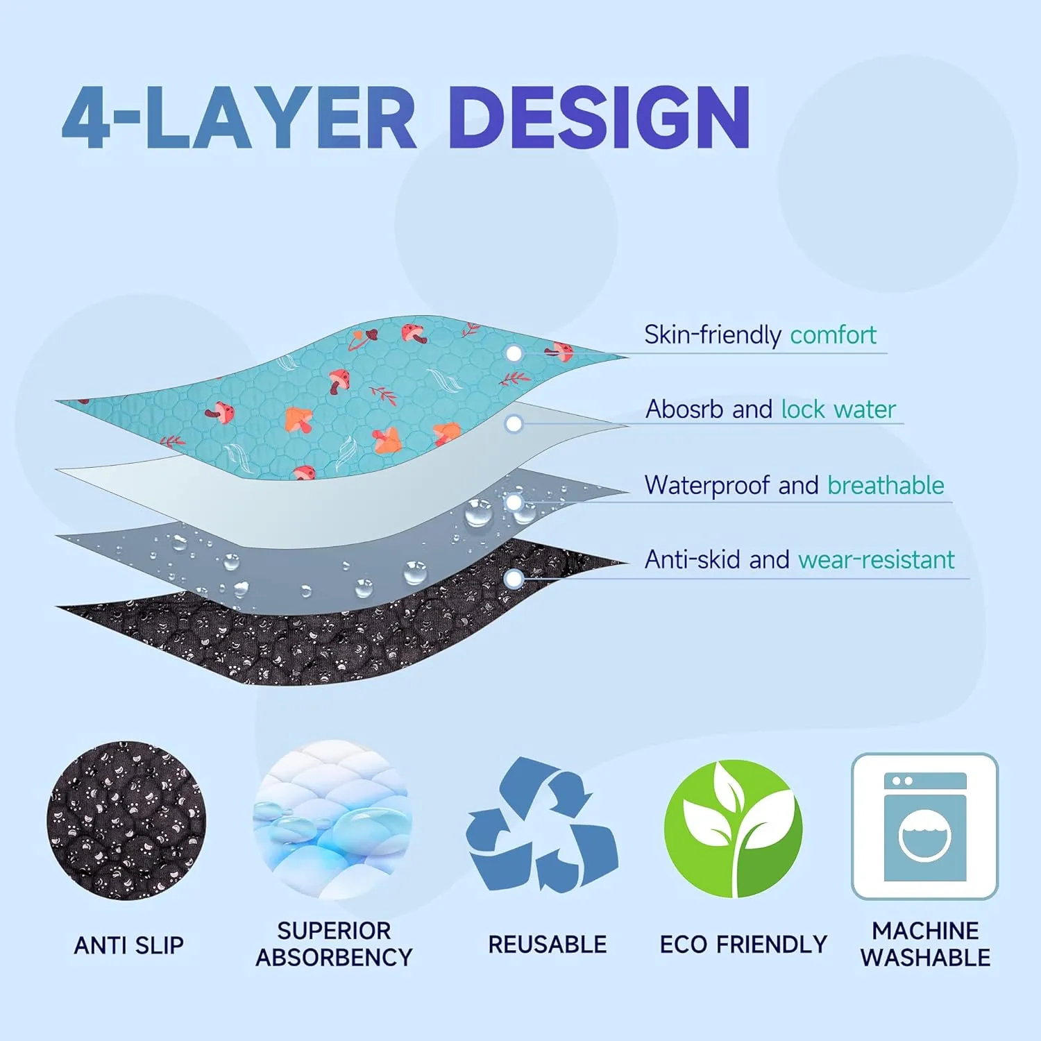 Washable Pee Pads for Dogs 36"x36", 2Pack Thick Heavy Absorbency Reusable Puppy Training Pads -100% Waterproof, Prevent Leakage Non-Slip, Pet Training Pads for Dog Playpen, Crate, Whelping Box